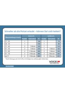 Bußgeldkarte Pkw     